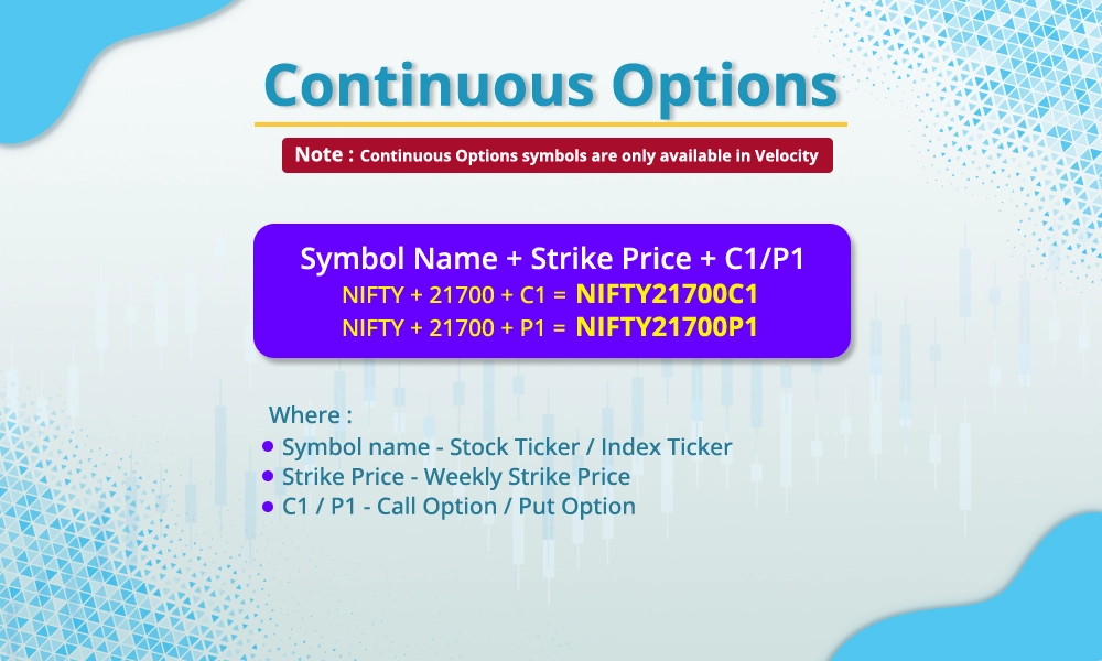 Continuous Options